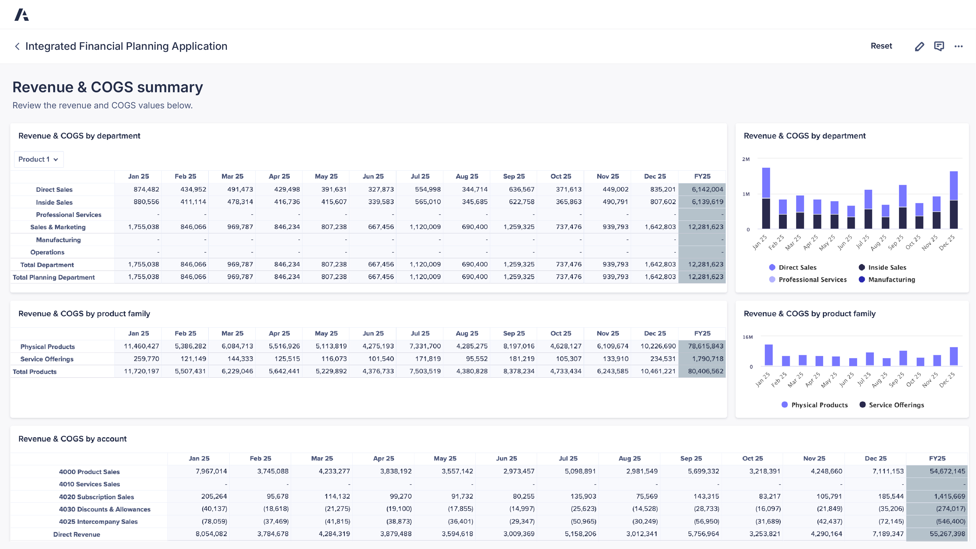 Integrated Financial Planning application dashboard showing a Revenue and COGS summary with tables and charts for revenue and cost of goods sold by department, product family, and account, including monthly and fiscal year totals and bar charts comparing sales categories such as direct sales, inside sales, professional services, and manufacturing.