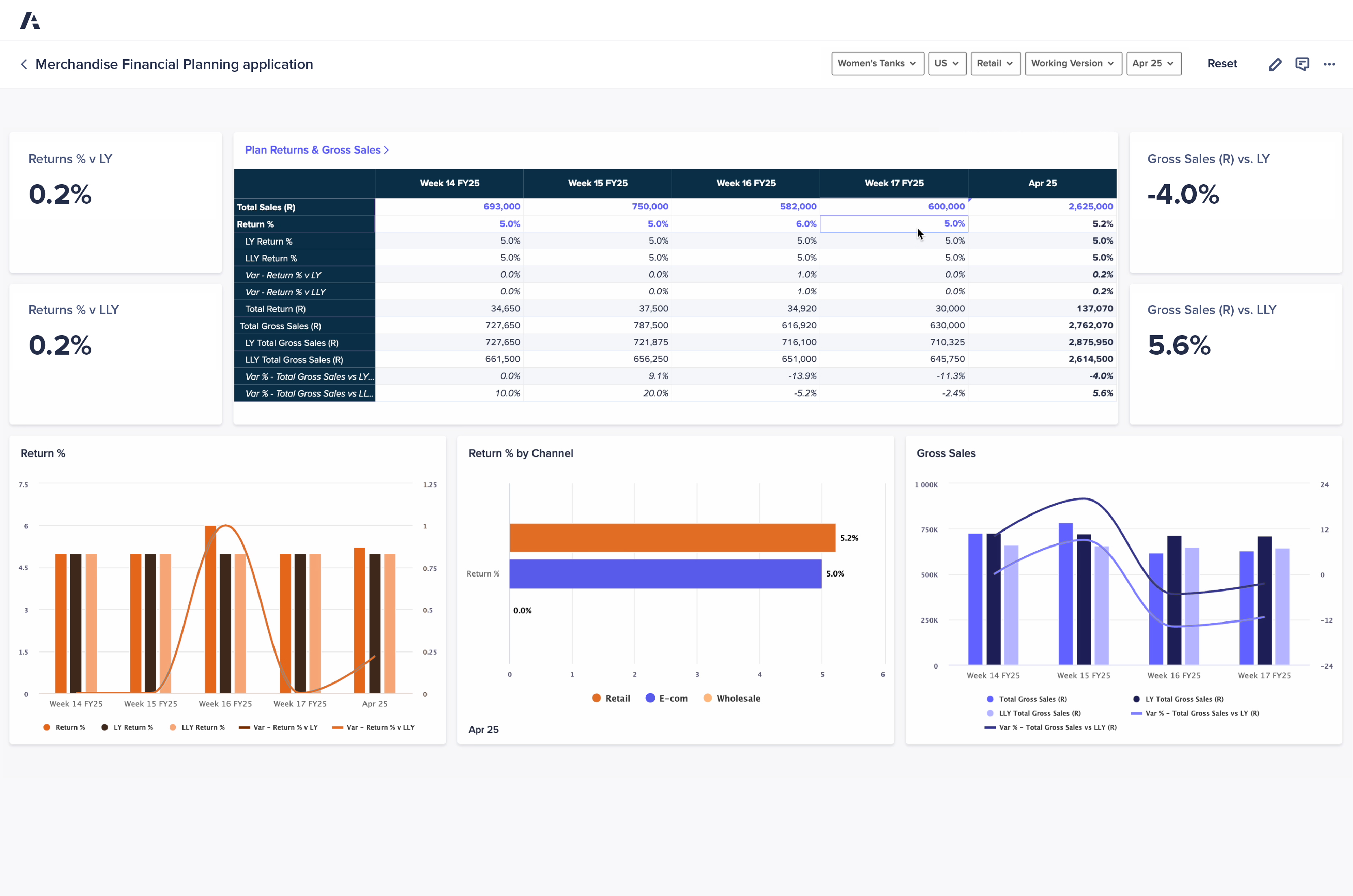 Anaplan Merchandise Financial Planning Application Dashboard