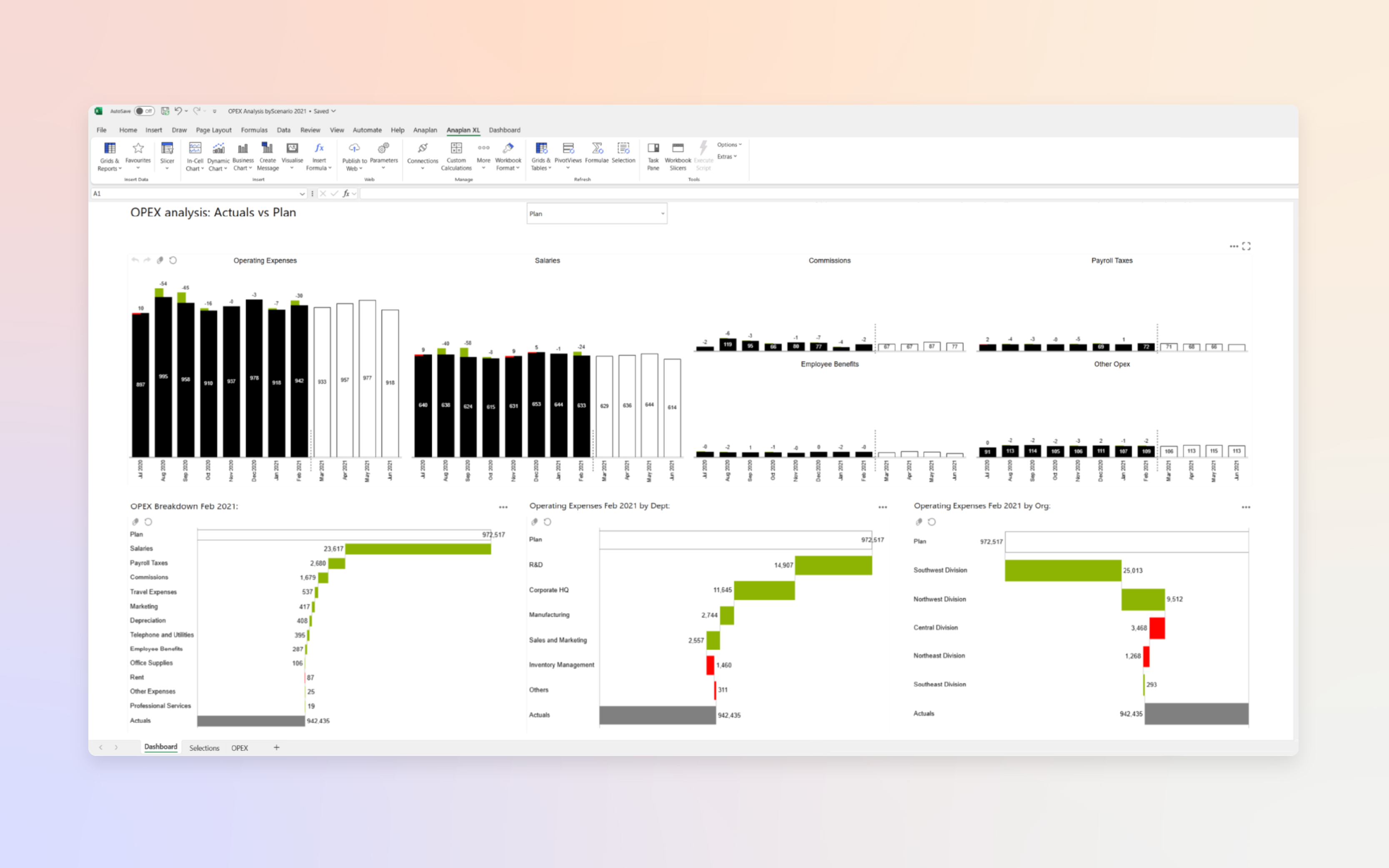 OPEX analysis dashboard titled “OPEX analysis: Actuals vs Plan,” showing bar charts for Operating Expenses, Salaries, Commissions, Payroll Taxes, Employee Benefits, and Other OPEX. Additional charts break down OPEX by department and by organization, with green bars indicating favorable variances and red bars indicating unfavorable variances for February 2021 Actual vs Plan.