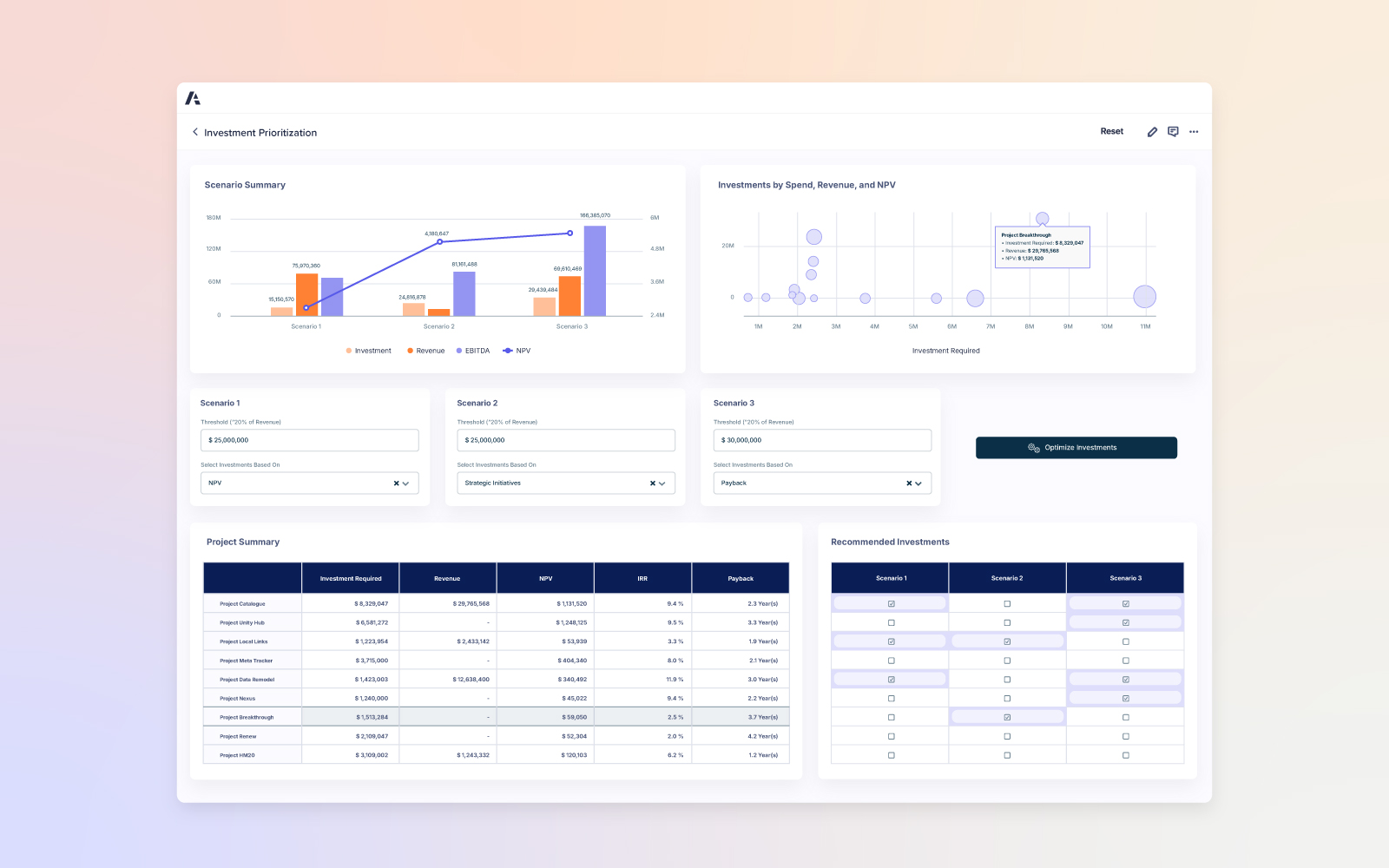 Optimizer Benefit Investment Prioritization Tile Investment Prioritization dashboard with charts for scenario summary and investment by spend, revenue, and NPV. Includes configurable scenario selectors, project summary, and recommended investment matrix.
