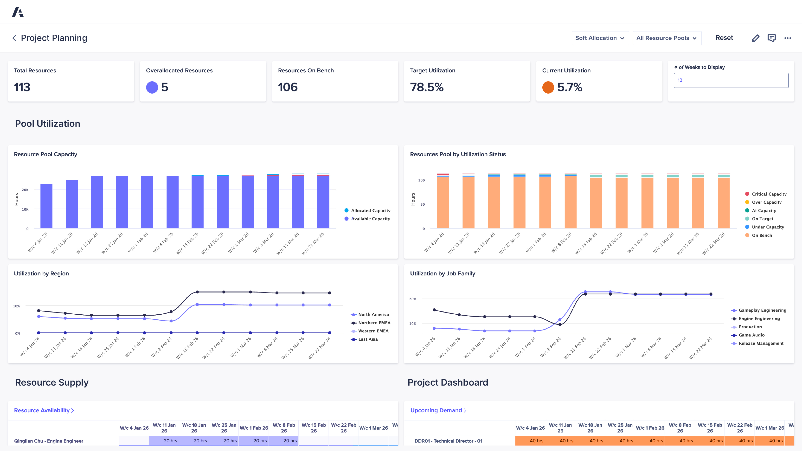 Anaplan Project Planning dashboard interface displaying resource management metrics, capacity charts, regional utilization trends, job family utilization, resource availability, and upcoming project demand.