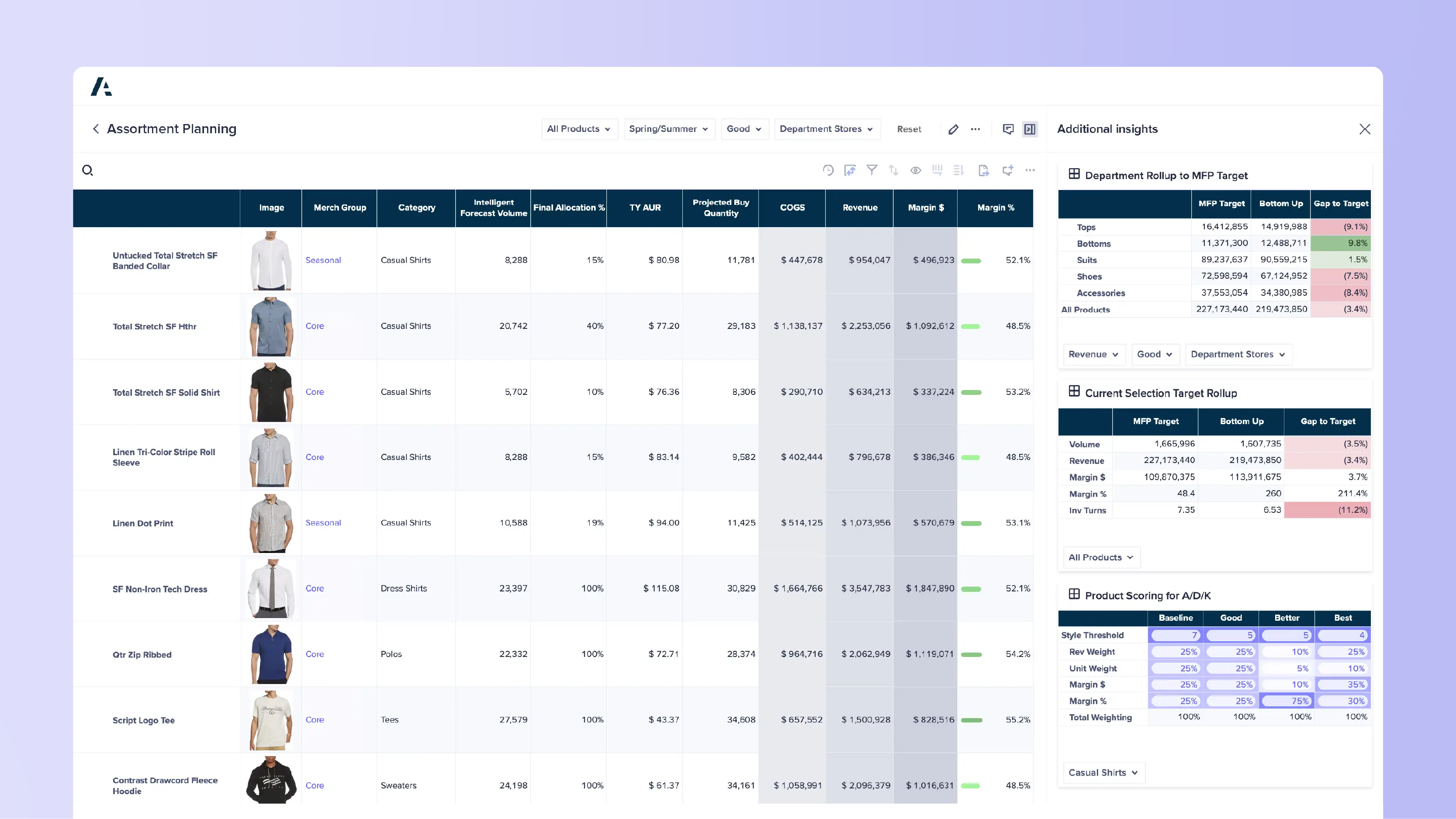 Assortment planning dashboard