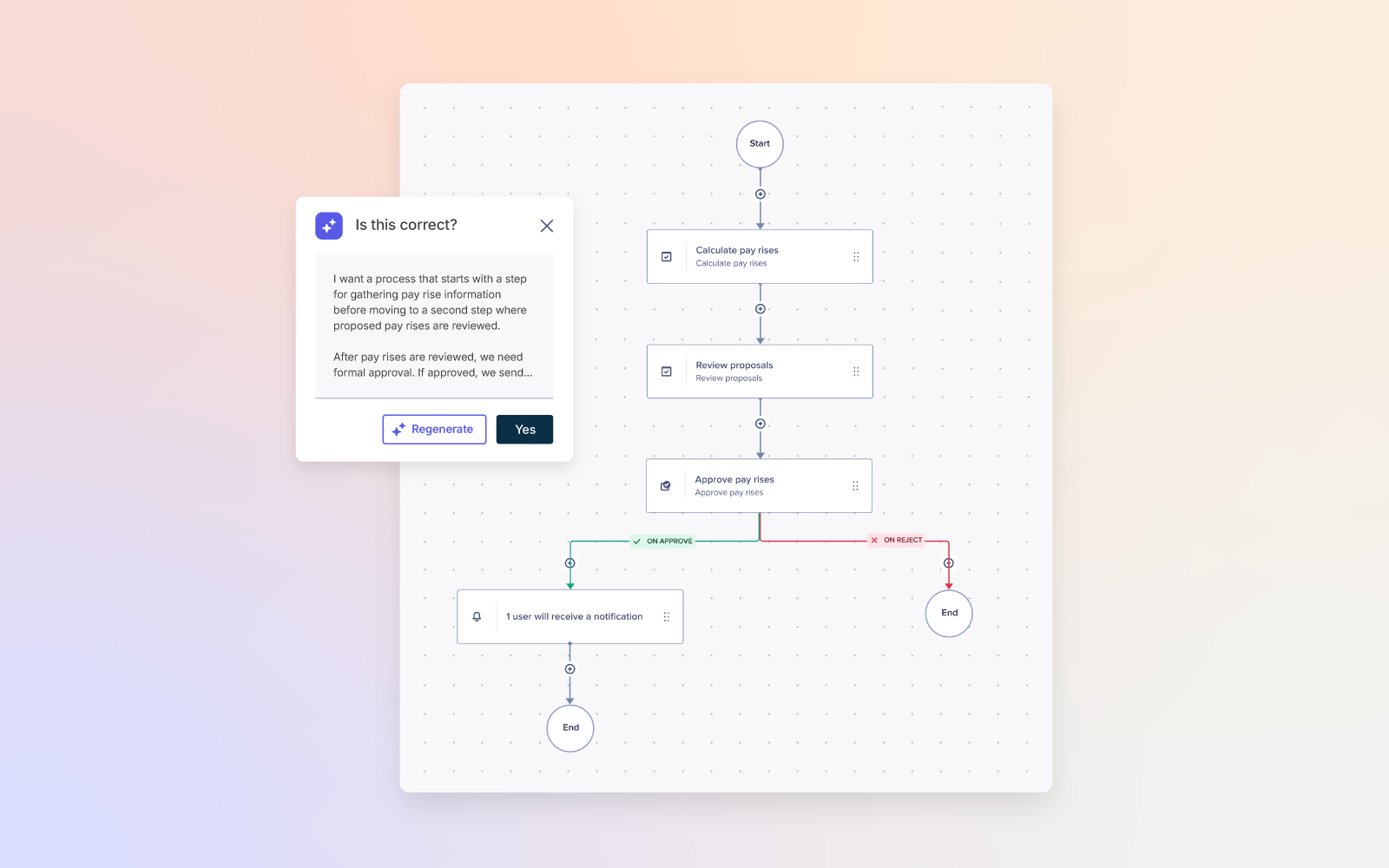 Anaplan workflow builder showing a sequential process for calculating pay rises, reviewing proposals, approving pay rises, and notifying a user, with on-approve and on-reject paths.