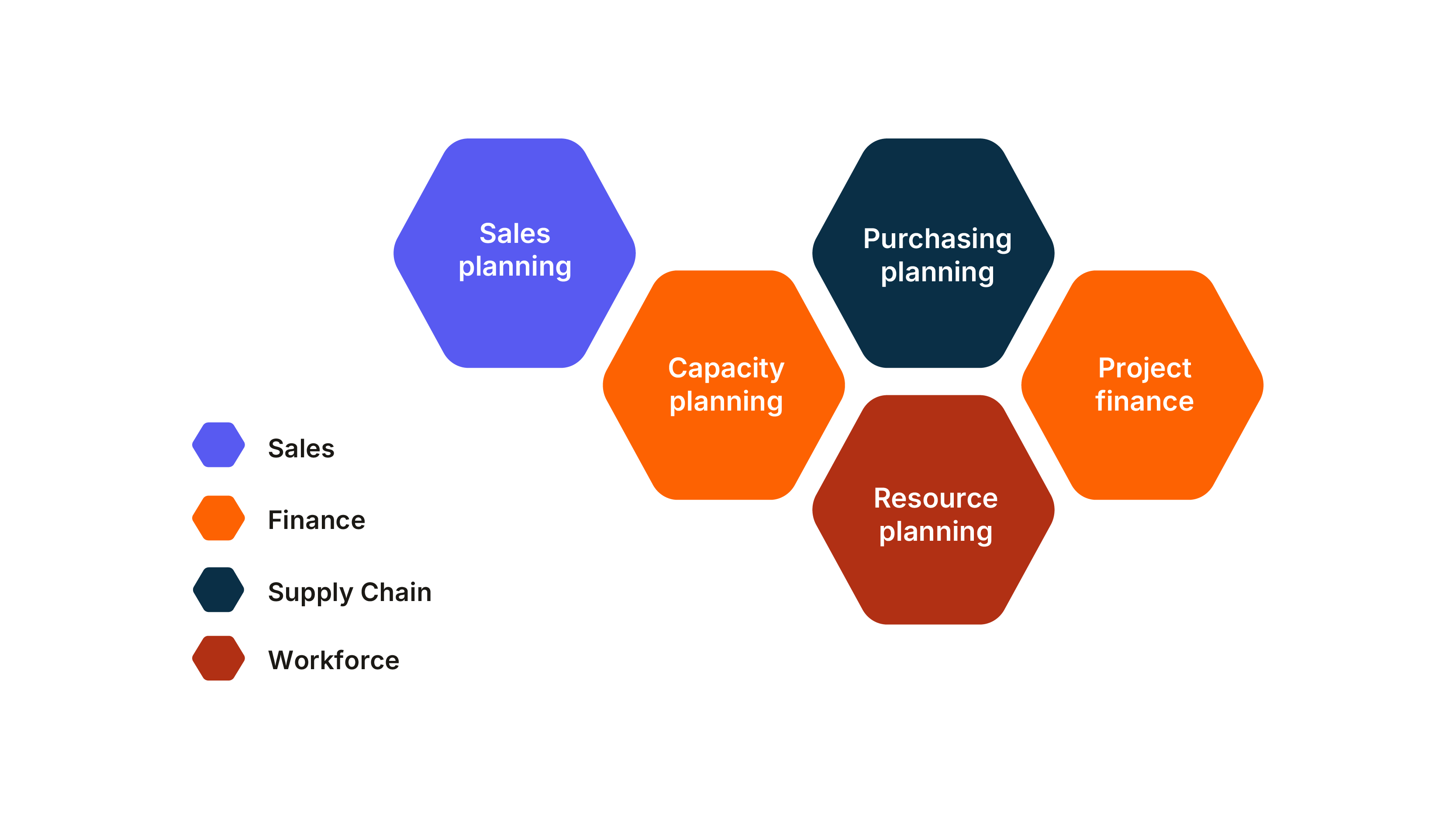 Anaplan image