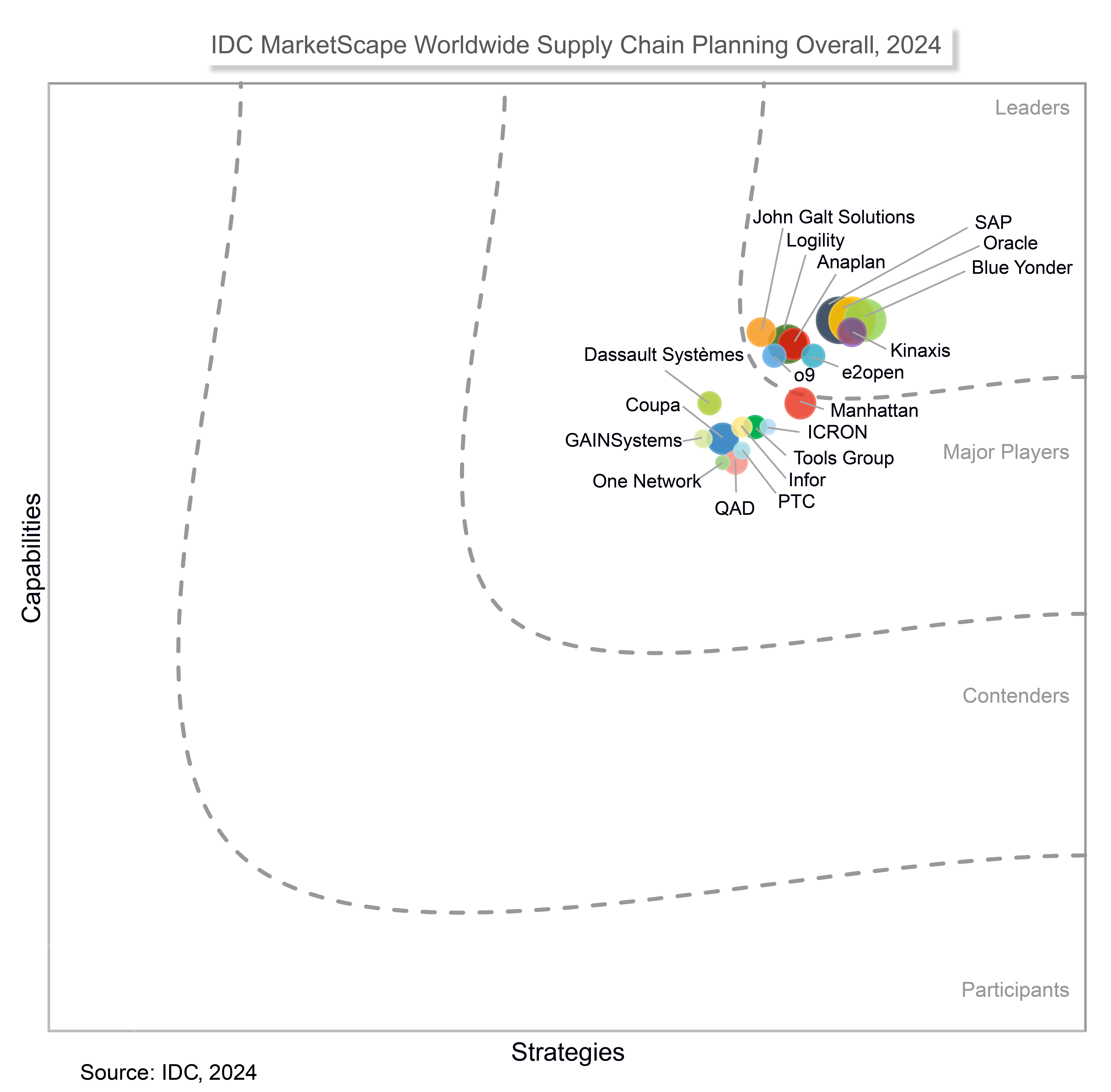 IDC Marketscape 2024 Figure IDC Marketscape 2024 Figure