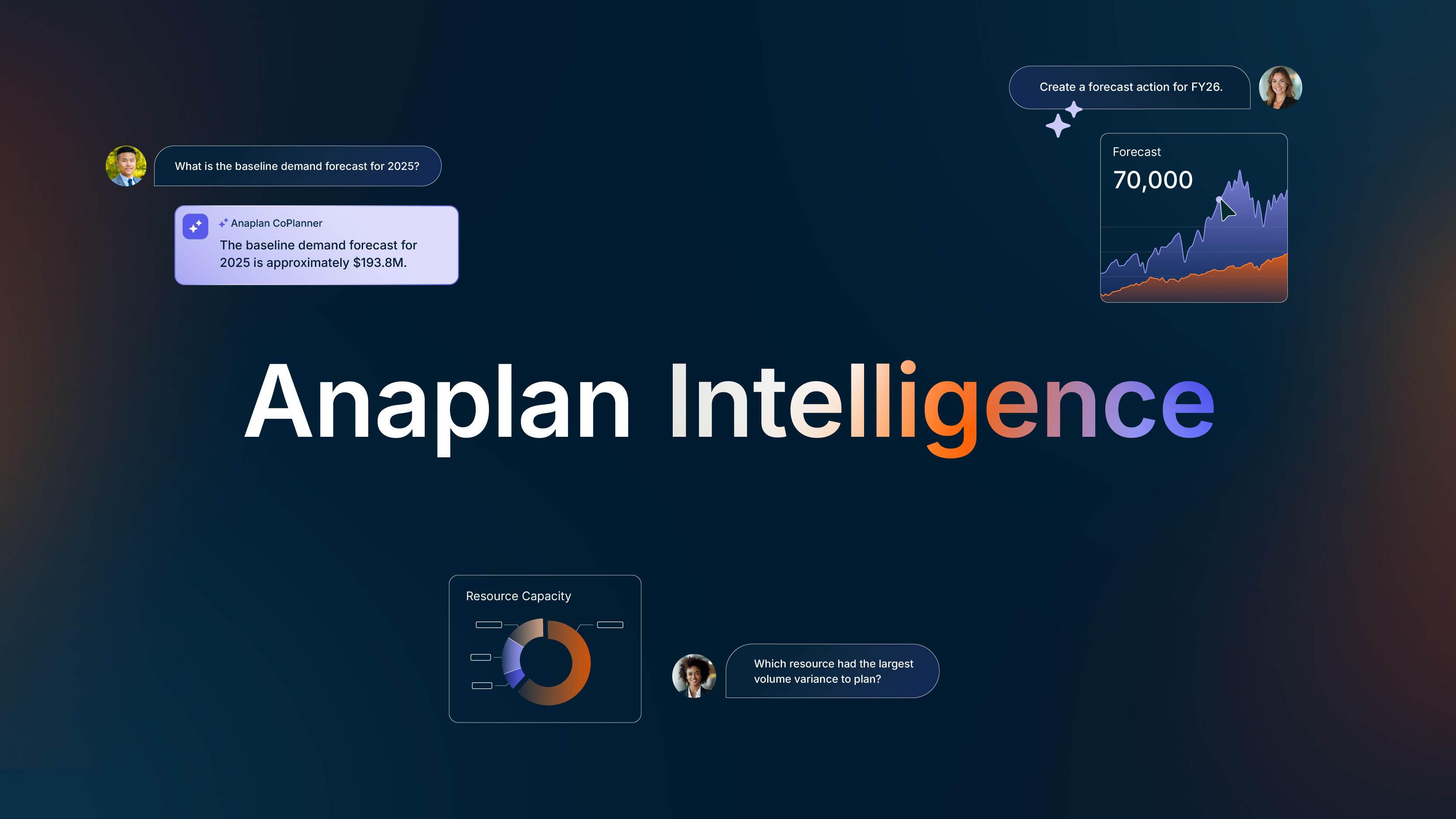 Anaplan Intelligence graphic. Features a dark gradient background with interactive chat bubbles and data visualizations, highlighting AI-driven forecasting, resource capacity, and scenario planning insights.