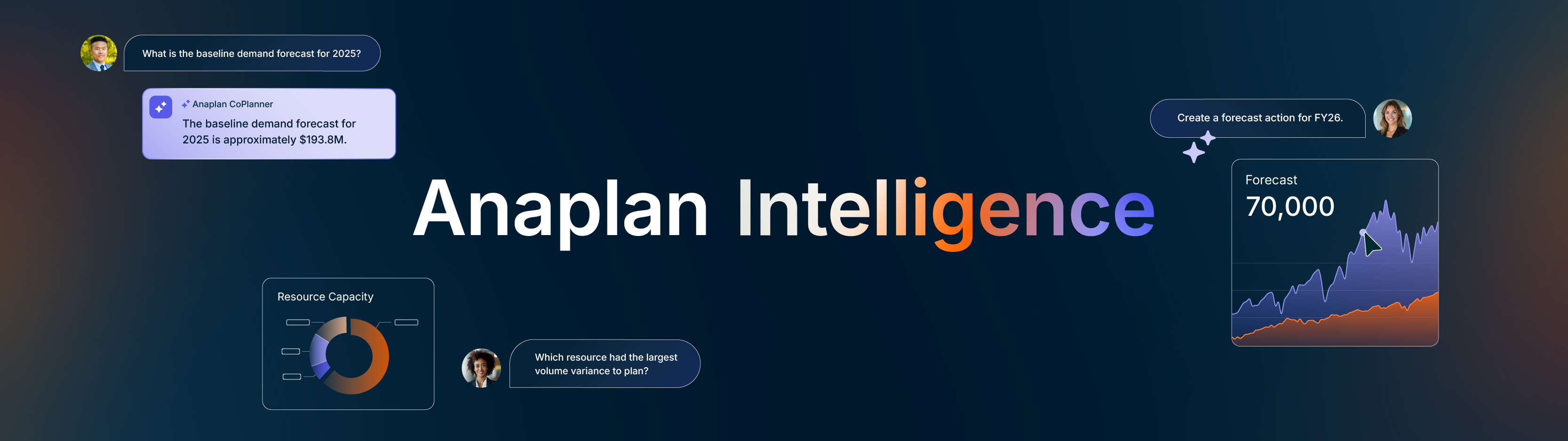 Anaplan Intelligence graphic. Features a dark gradient background with interactive chat bubbles and data visualizations, highlighting AI-driven forecasting, resource capacity, and scenario planning insights.