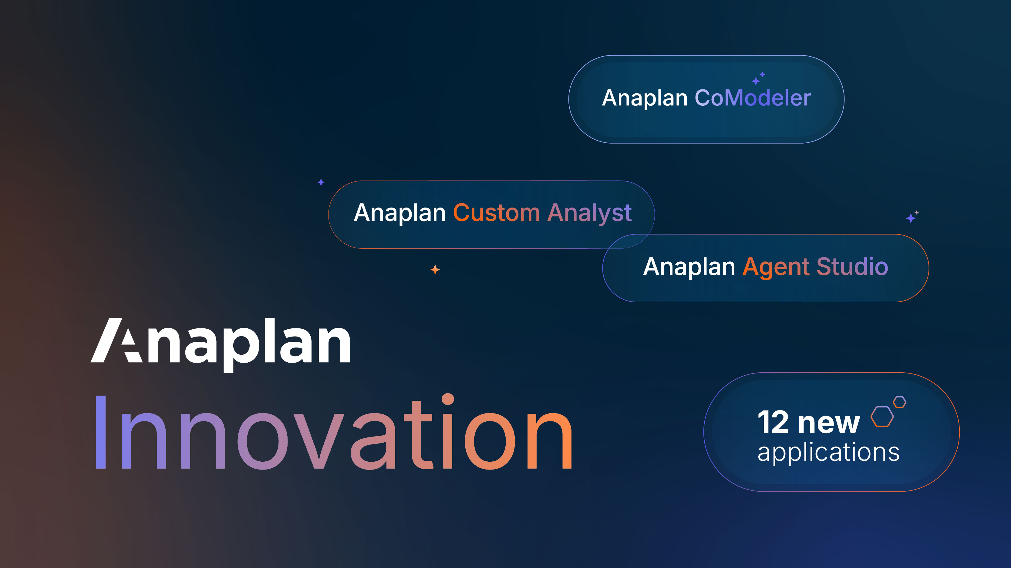 Dark gradient background with Anaplan logo and “Innovation” text, alongside labeled elements including Anaplan CoModeler, Anaplan Custom Analyst, Anaplan Agent Studio, and a badge showing “12 new applications.”