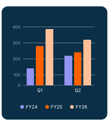 FY Bar Animated Icon