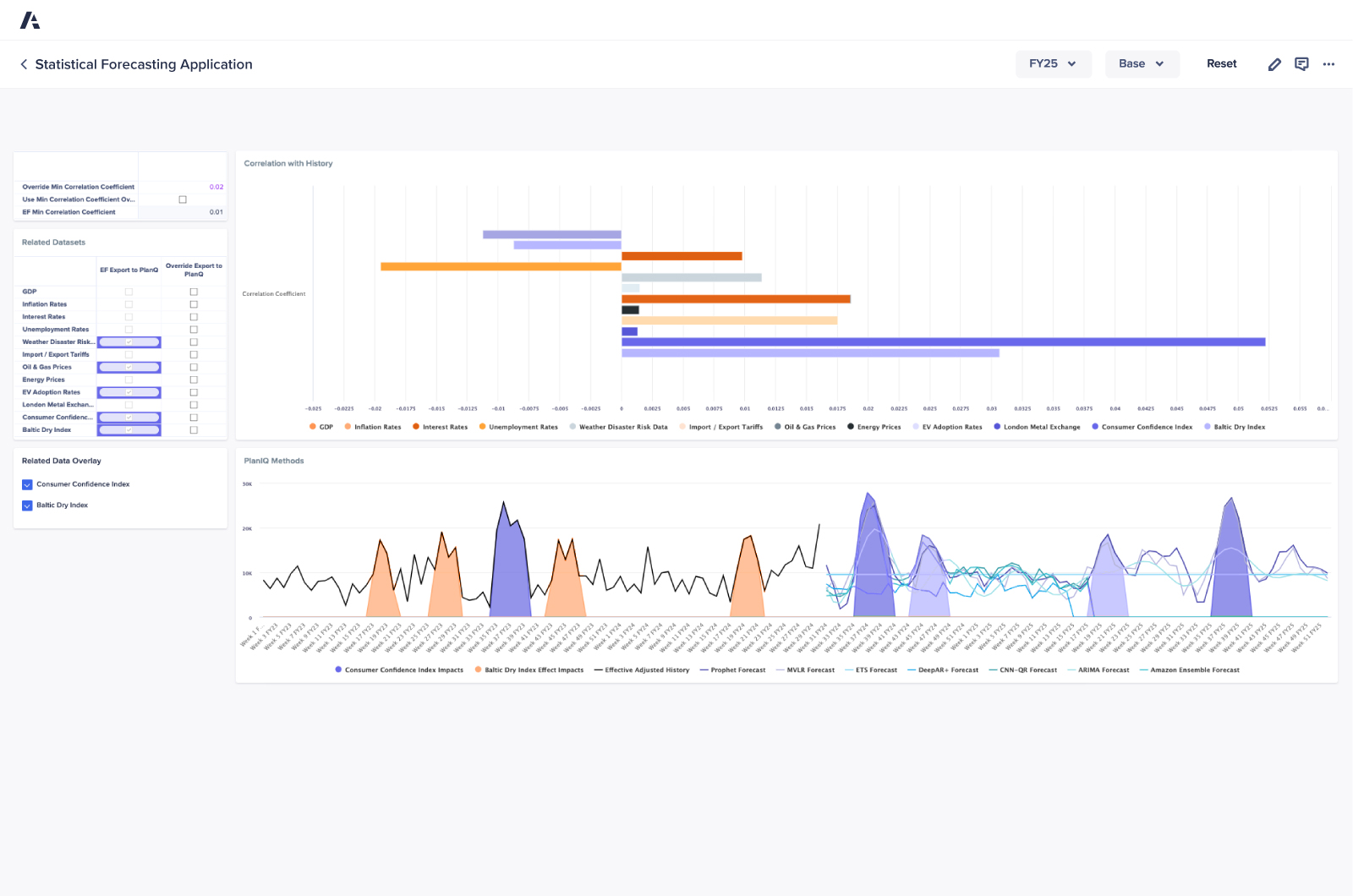 Application Detail Statistical Forecasting Product Visual Bild vom Dashboard der Anwendung für statistische Prognose