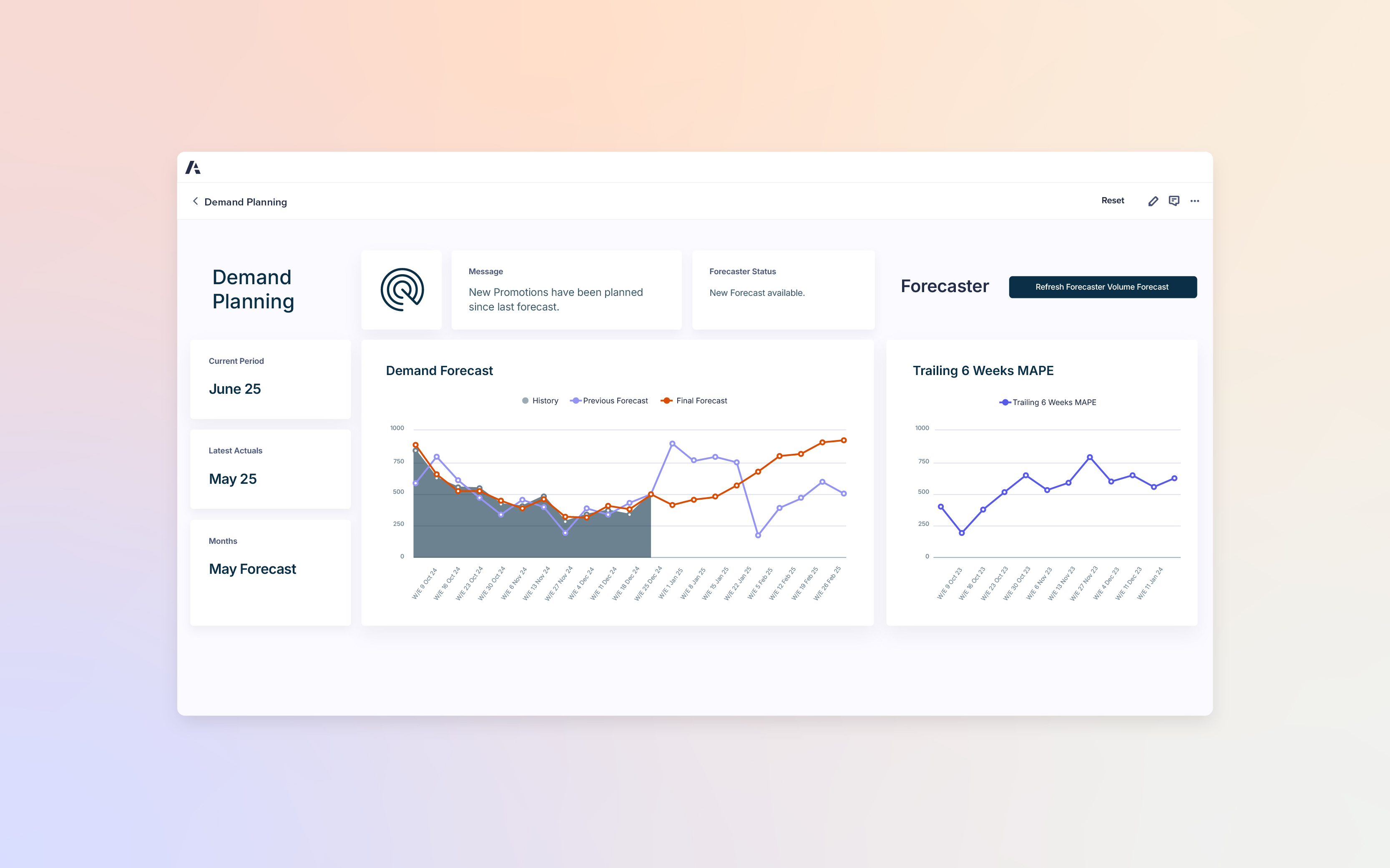 Forecaster Benefits Plan And Forecast In One Place Product Demand Planning dashboard. Left panel shows “Current Period: June 25,” “Latest Actuals: May 25,” and “Months: May Forecast.” Center panel titled “Demand Forecast” compares history, previous forecast, and final forecast with lines. Right panel titled “Trailing 6 Weeks MAPE” shows line graph of forecast error values. Top banner message reads: “New Promotions have been planned since last forecast. New Forecast available.”