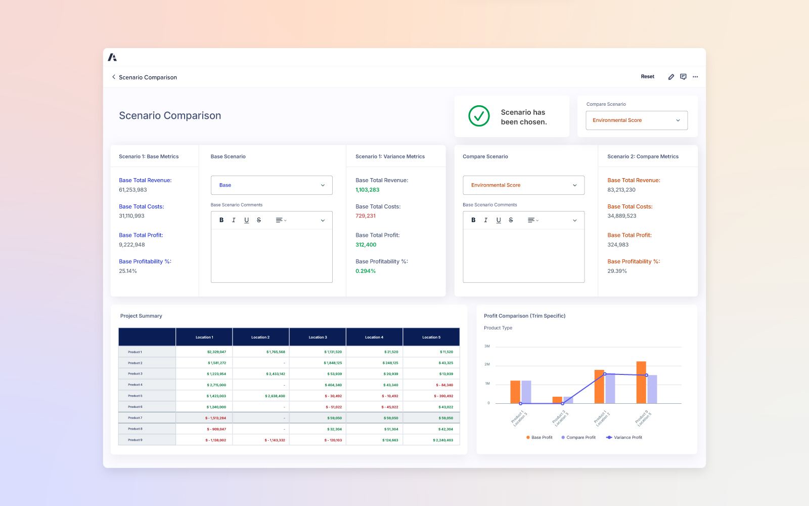 Scenario Comparison dashboard displaying side-by-side views of base and comparison metrics, including revenue, cost, profit, and profitability. A project summary table and profit comparison bar chart are also visible.