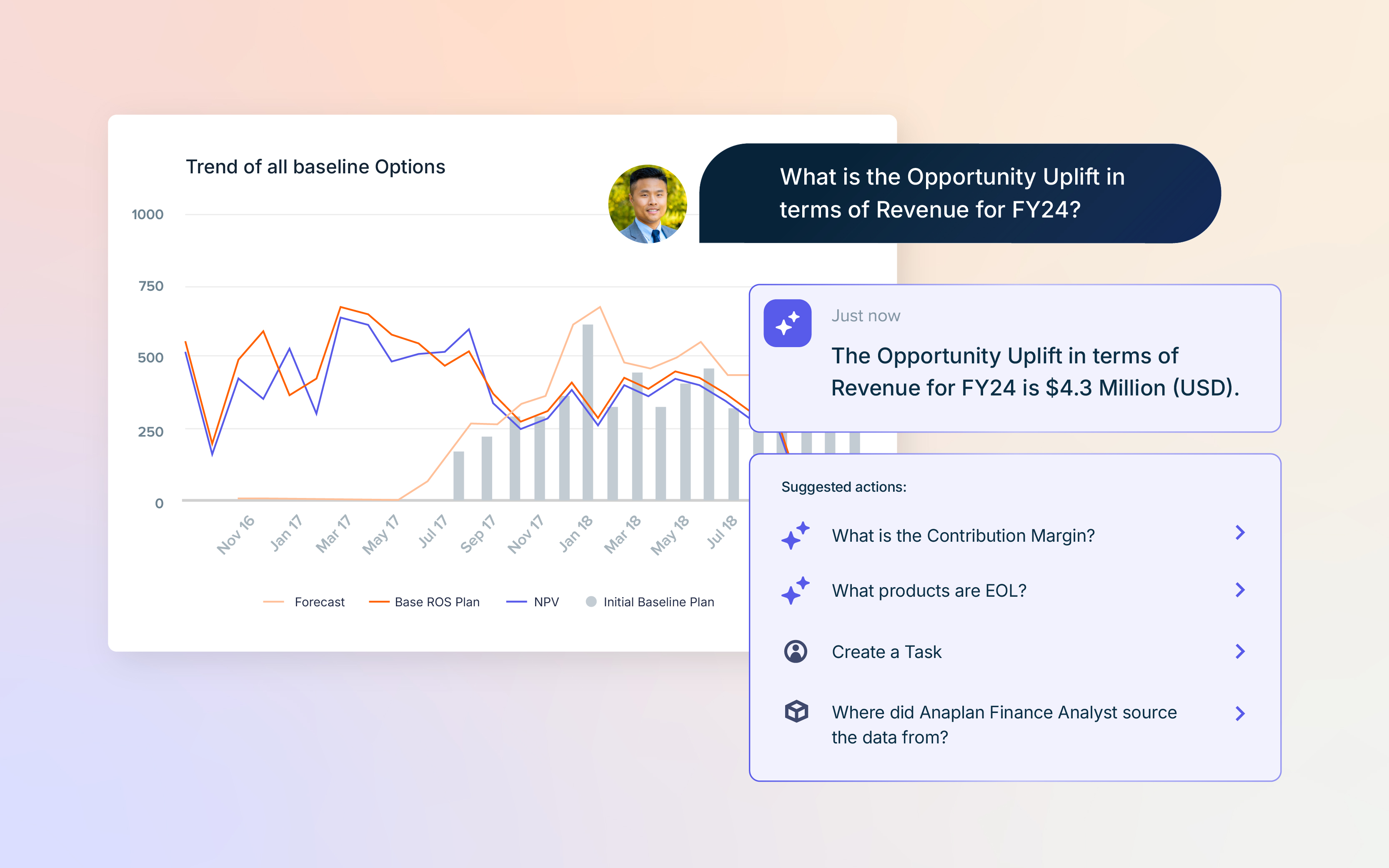 Dashboard view with a revenue trend chart and AI assistant conversation. A user asks about opportunity uplift, and the AI responds with a $4.3 million FY24 revenue figure, offering suggested next