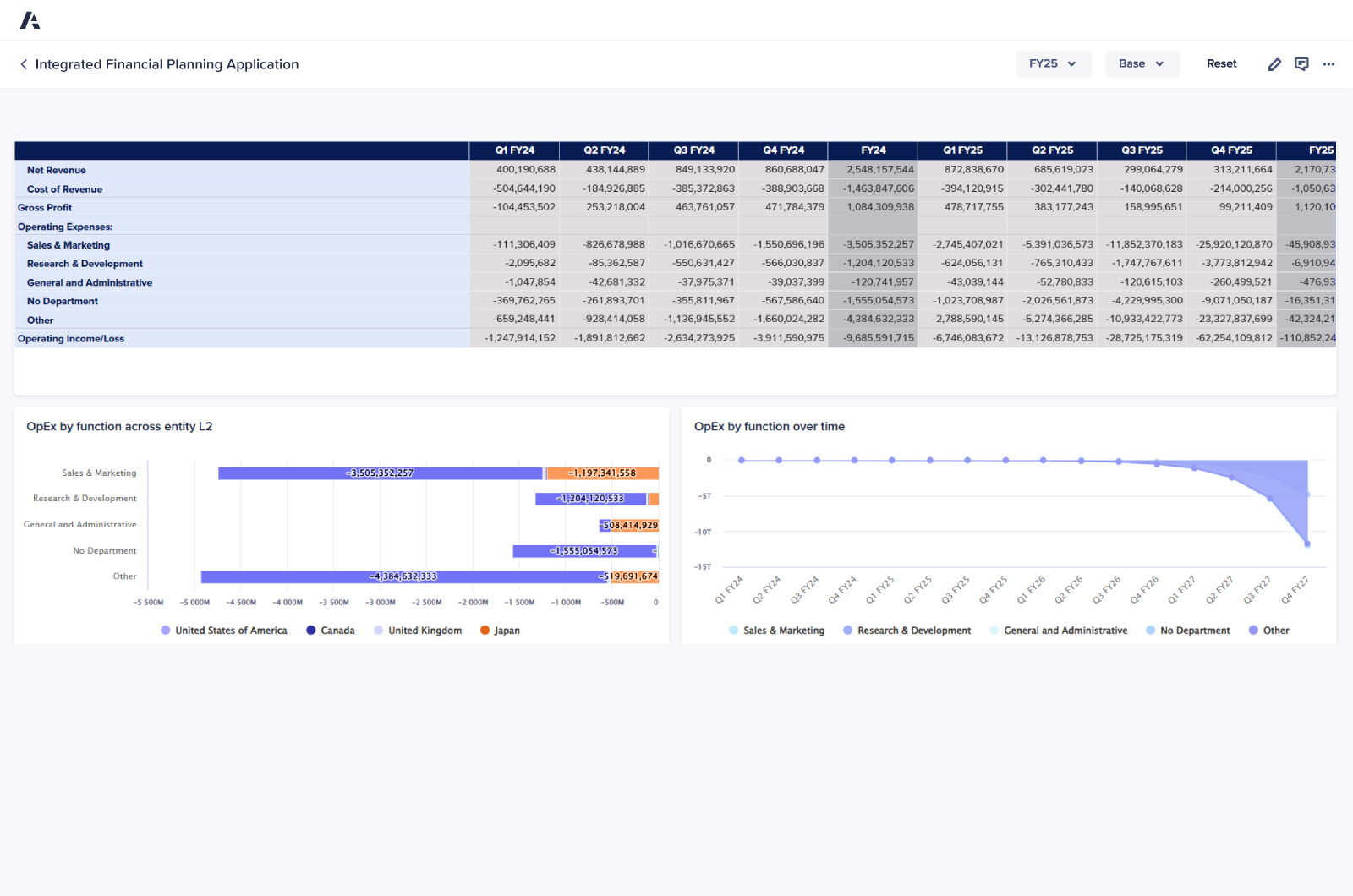 Application Detail Integrated Financial Planning Product Visual Integrated Financial Planning Dashboard