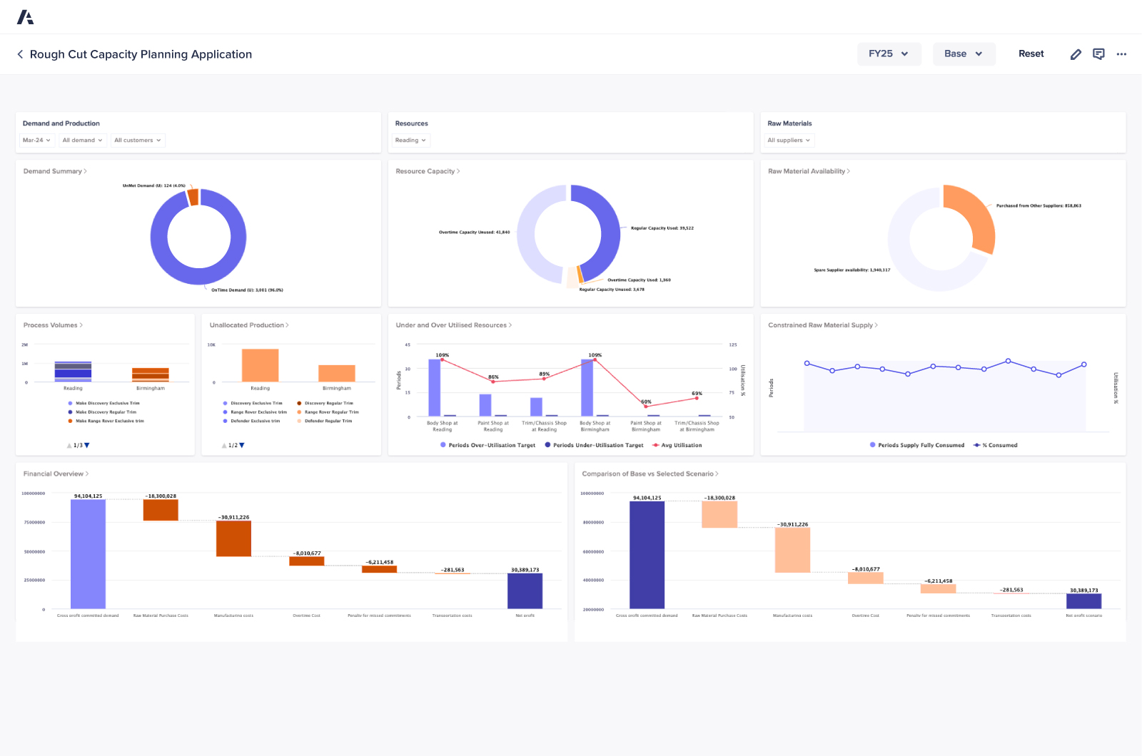 Application Detail Rough Cut Capacity Planning Product Visual Rough Cut Capacity Planning Dashboard