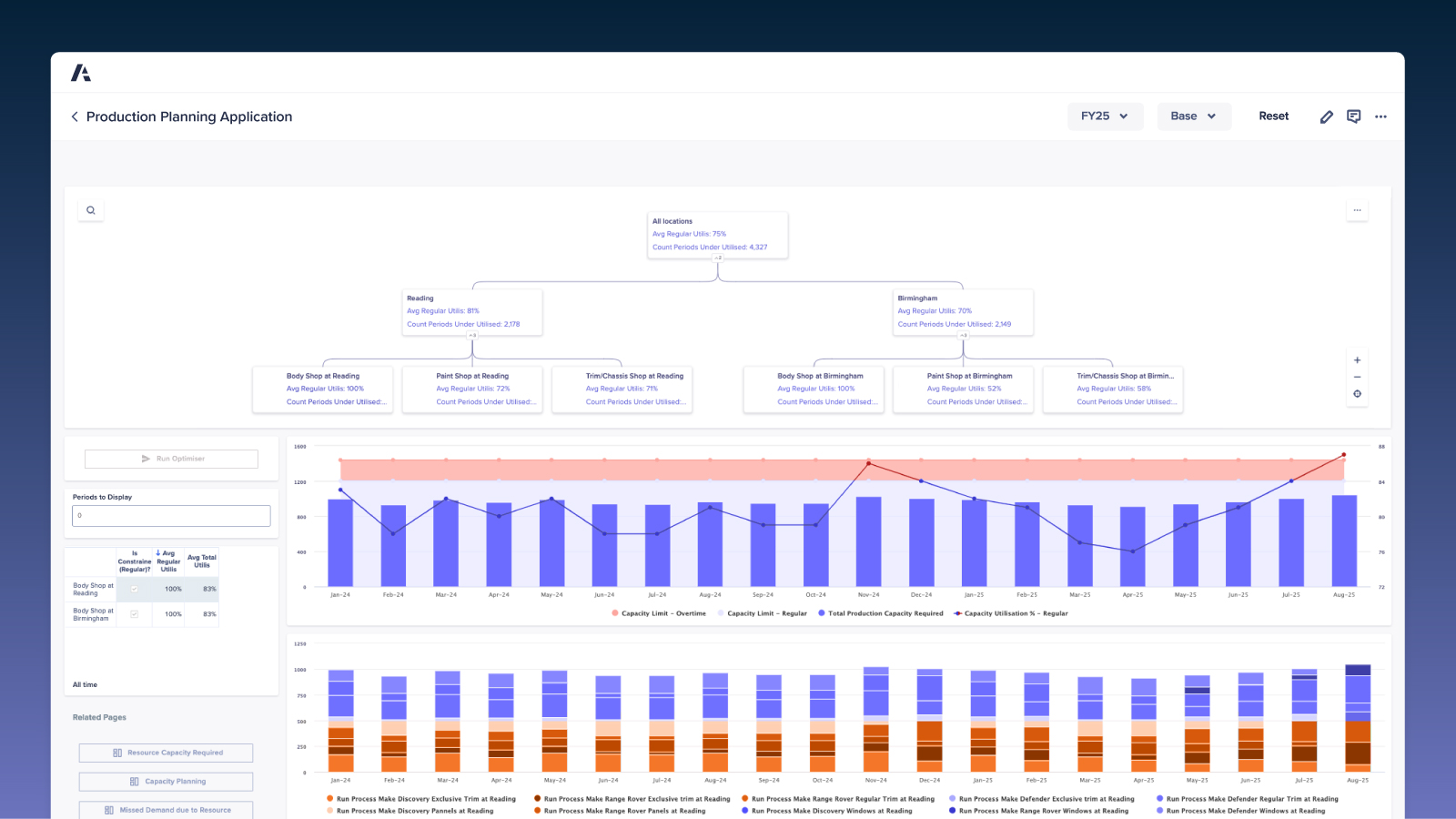 Production Planning Overview Product Visual Production Planning Overview Dashboard
