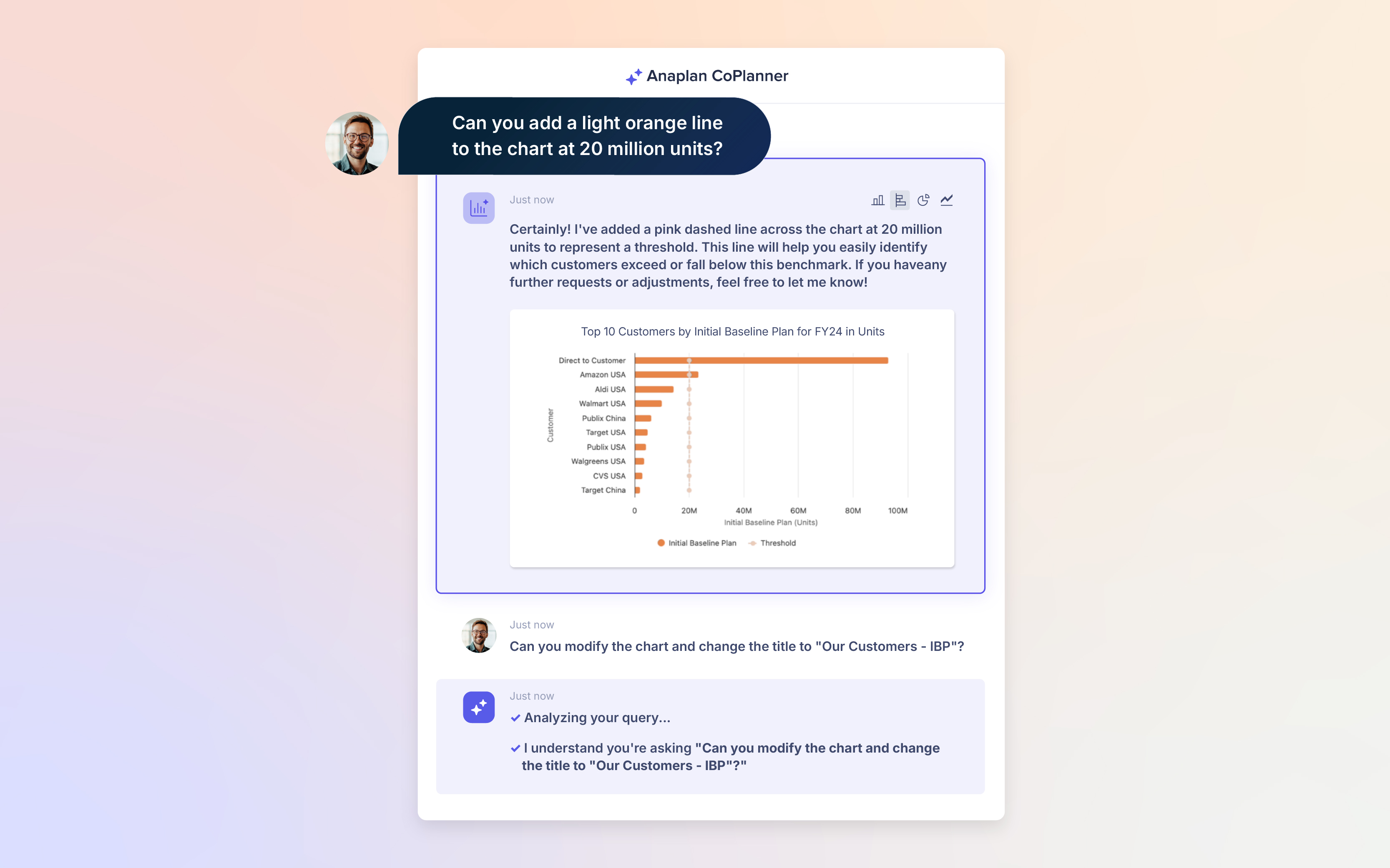 Anaplan CoPlanner interface displaying a chart of top 10 customers by initial baseline plan for FY24. A user query requests adding an orange threshold line and renaming the chart title to 'Our Customers – IBP'.