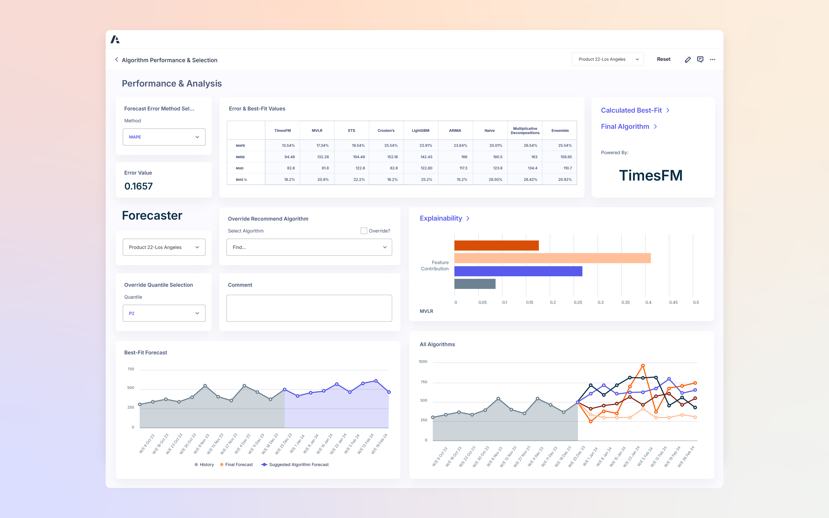 Algorithm Performance & Selection dashboard. Top section shows error and best-fit values across multiple models (TimesFM, MVLR, ETS, LightGBM, ARIMA, etc.), with error value 0.1657 using MAPE method. Right charts titled “Explainability” show feature contribution bars. Bottom graphs compare best-fit forecast and algorithm forecasts with historical data. Left panel allows overriding algorithm selection and quantile choice.