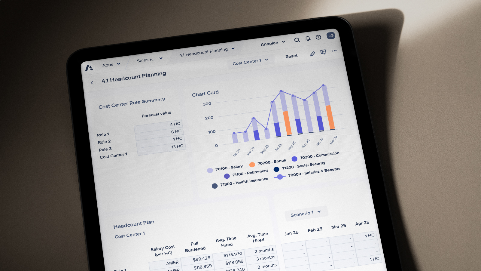 Tablet screen displaying a headcount planning dashboard. Includes a cost center role summary, a bar and line chart visualizing forecasted compensation categories, and detailed hiring and salary cost data in table format.