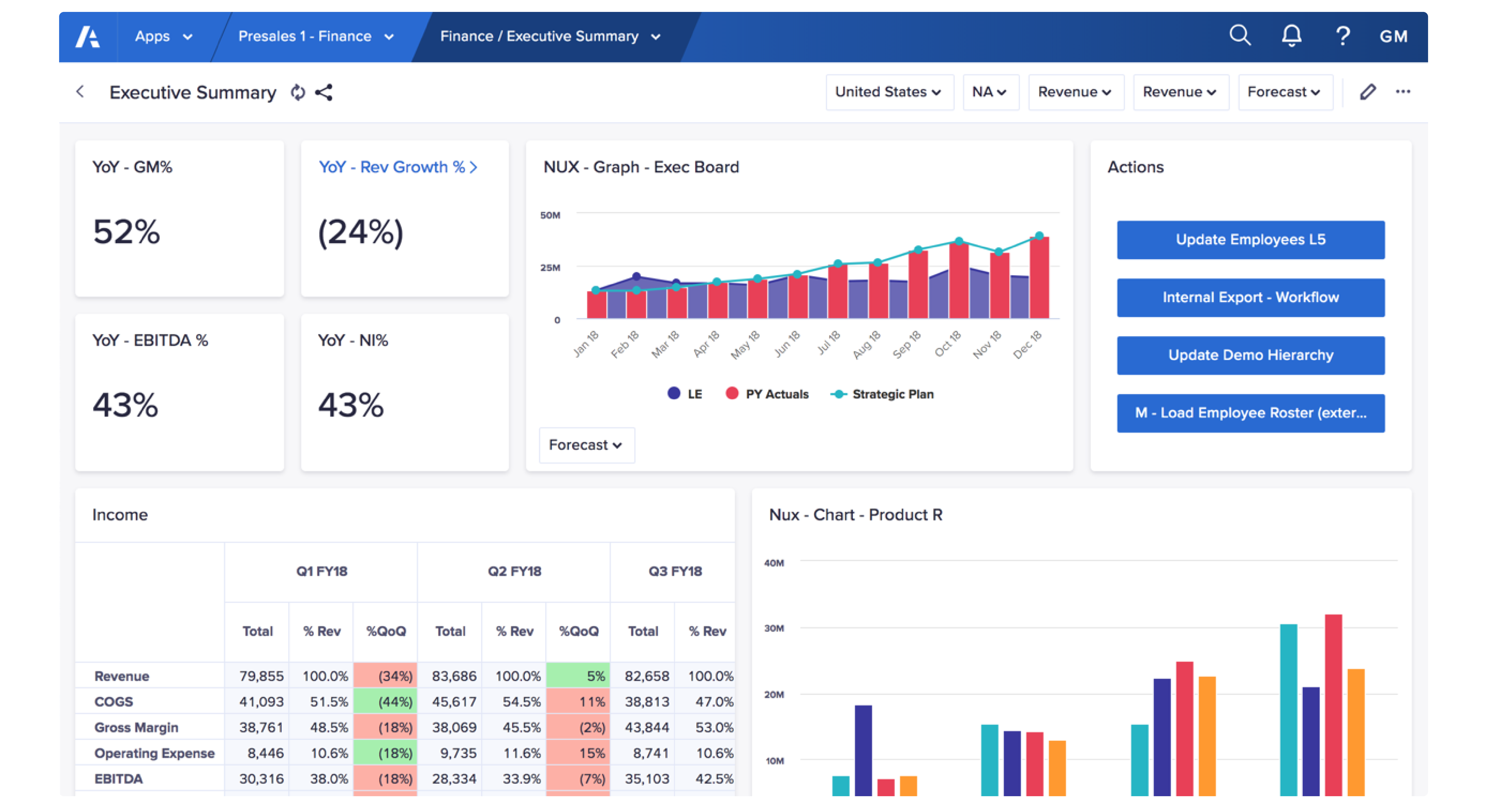 Graphical interface of the Anaplan platform