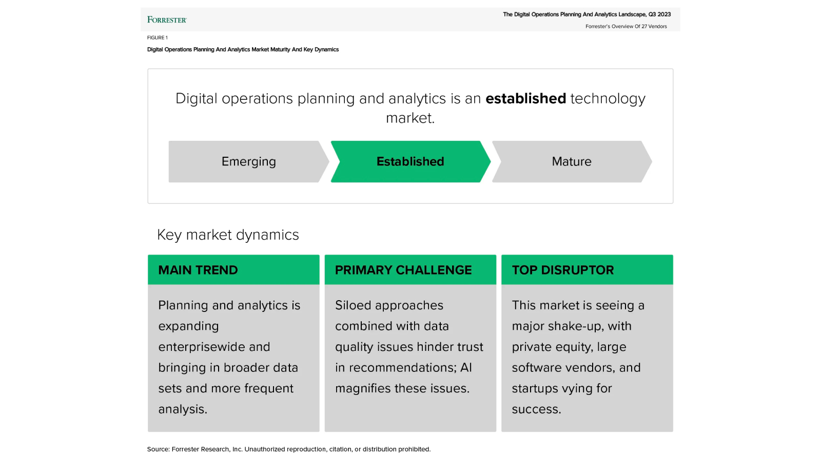 Digital Operation Planning