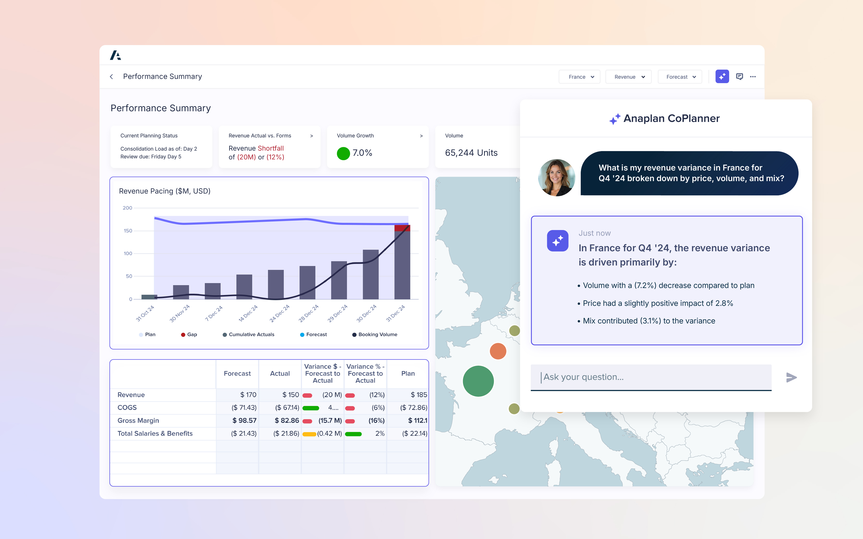 Anaplan CoPlanner performance summary dashboard with charts for revenue pacing, booking volume, and variance analysis. A query response explains revenue variance in France for Q4 2024 by price, volume, and mix.