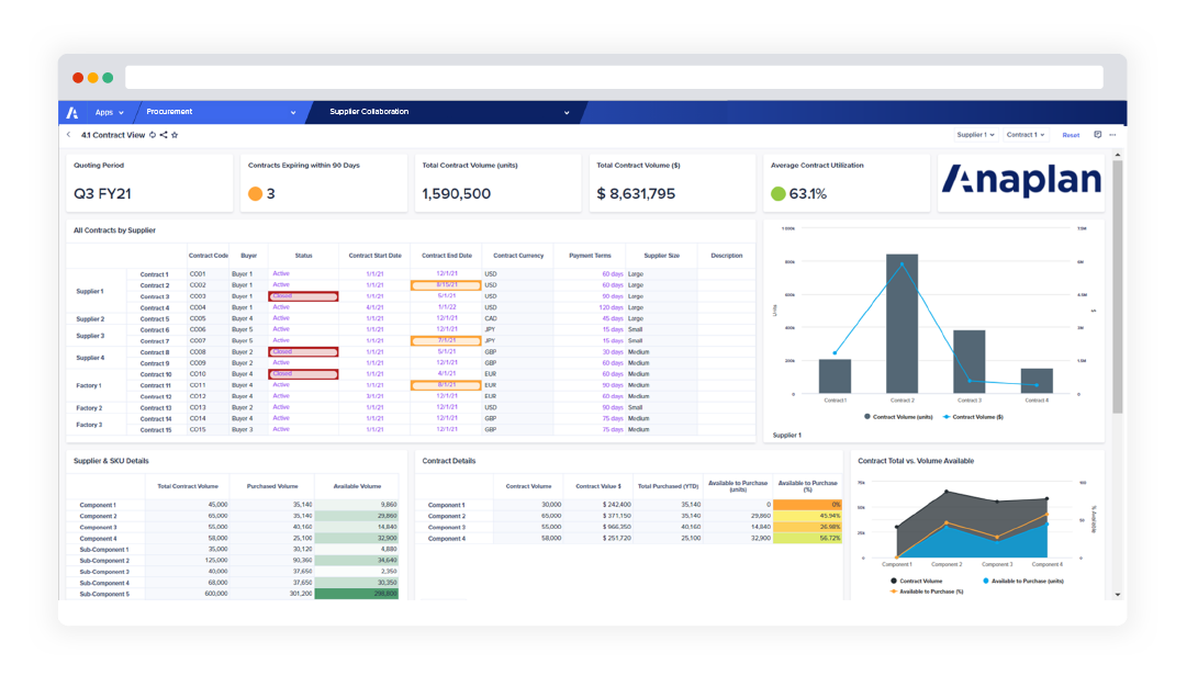 Platform Contract View Dashboard Platform Contract View Dashboard