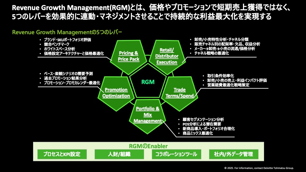 Deloitte Tohmatsu Anaplan FB RGM SOP roundtable slide1 Roundtable Speaker