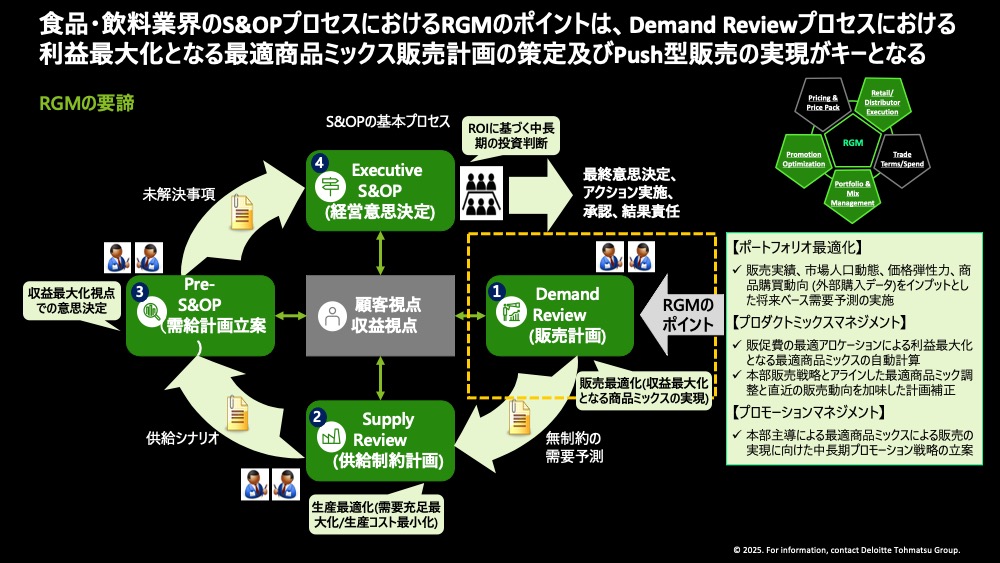 Deloitte Tohmatsu Anaplan FB RGM SOP roundtable slide2 Roundtable Speaker