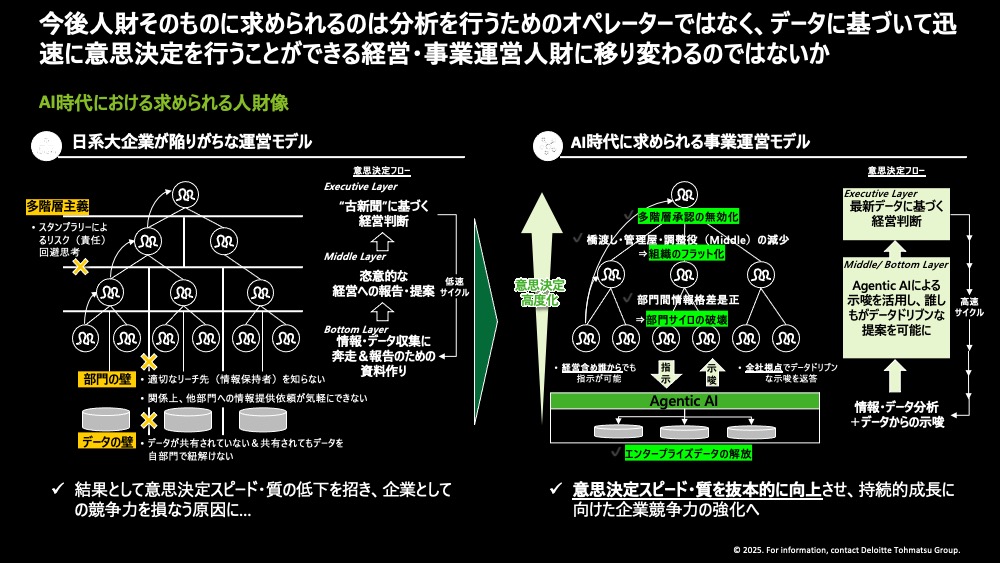 Deloitte Tohmatsu Anaplan FB RGM SOP roundtable slide3 Roundtable Speaker