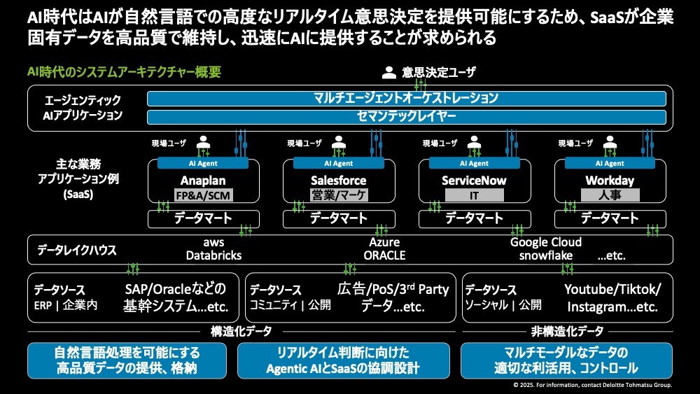 Deloitte Tohmatsu Anaplan FB RGM SOP roundtable slide4 Roundtable Speaker