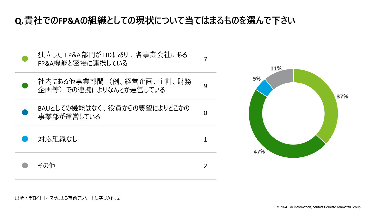 Roundtable Slide with chart