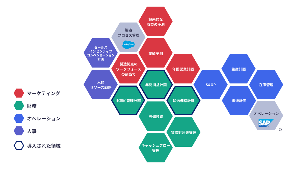 ハニカム図