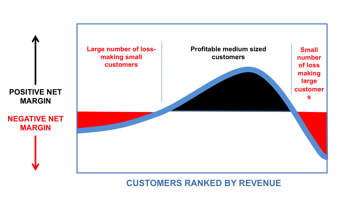 profit_curve_blog