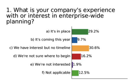 Transcend silos with enterprise-wide planning