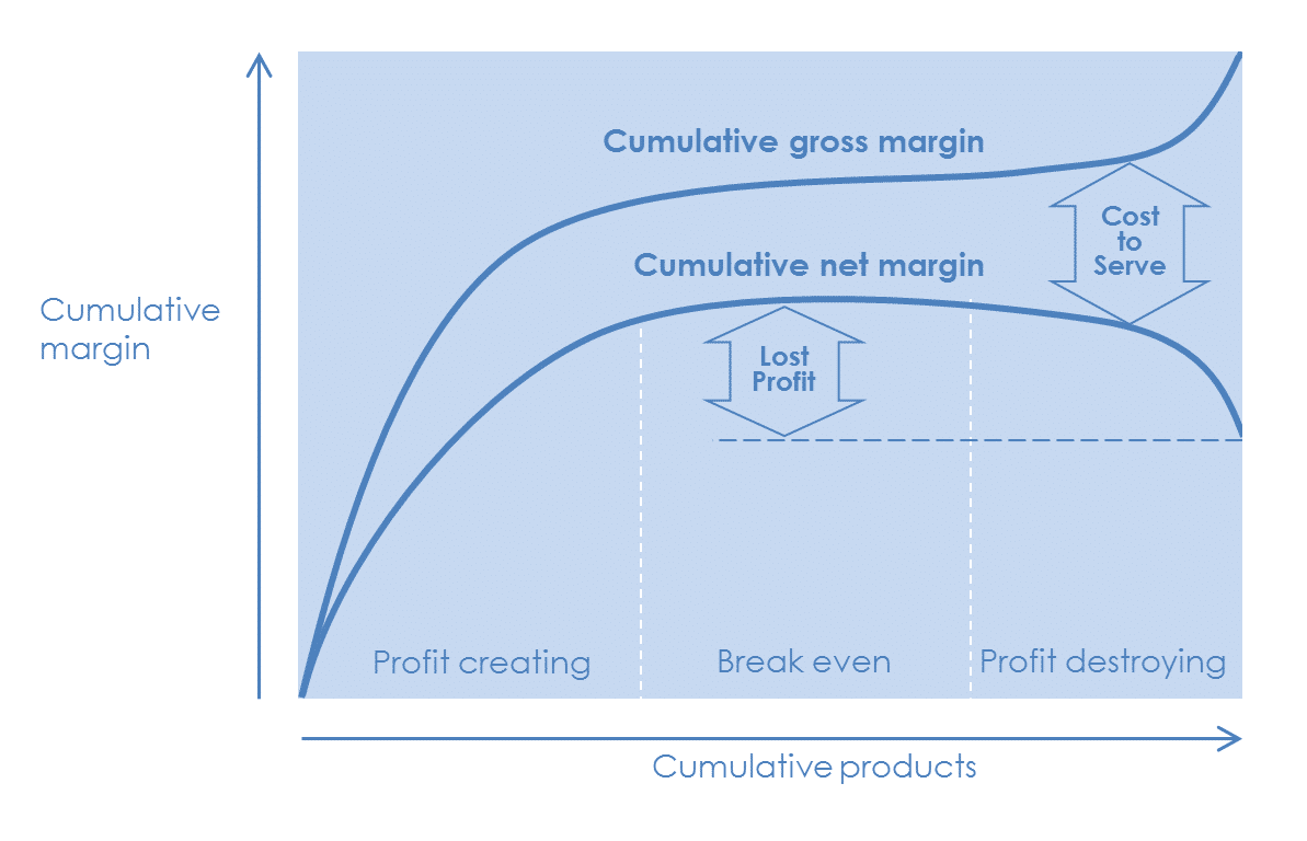 Whaleback_curve (1)