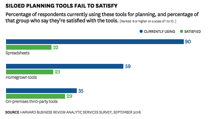 siloed-planning-tools