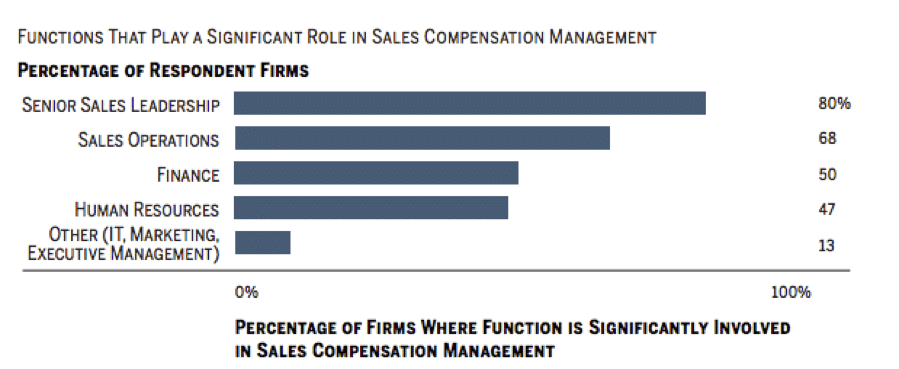 SMA Research Graph