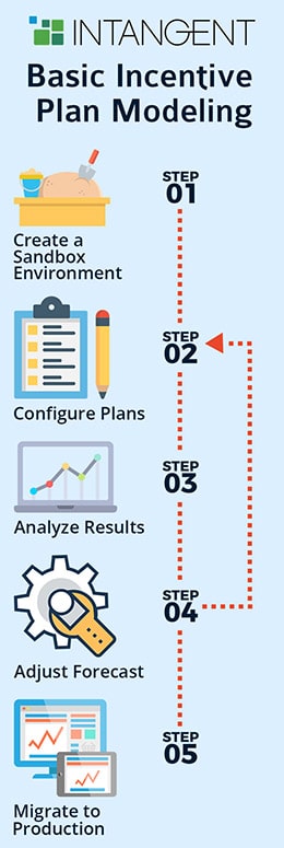 incentive plan modeling