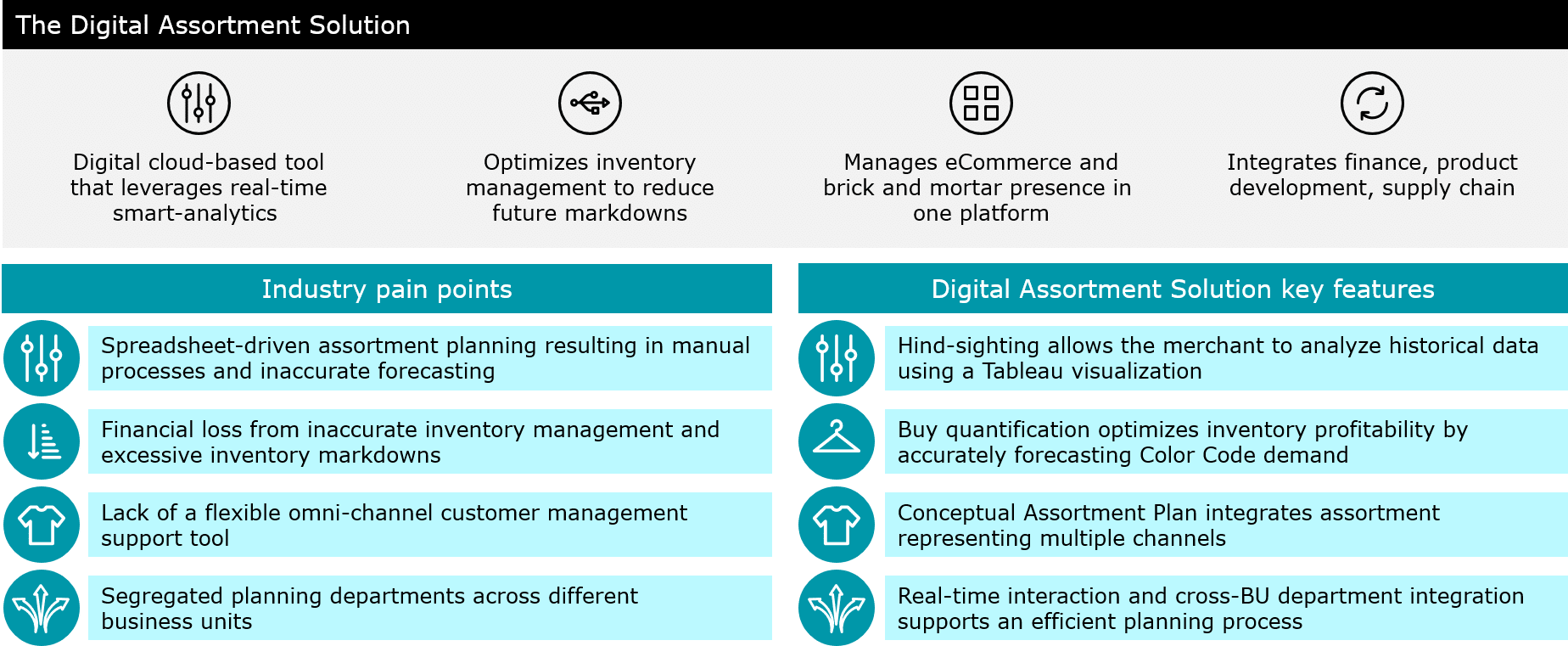 Industry pain points, key features of Deloitte DAS