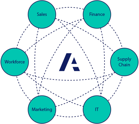 Illustration of the EPM and Connected Planning Process