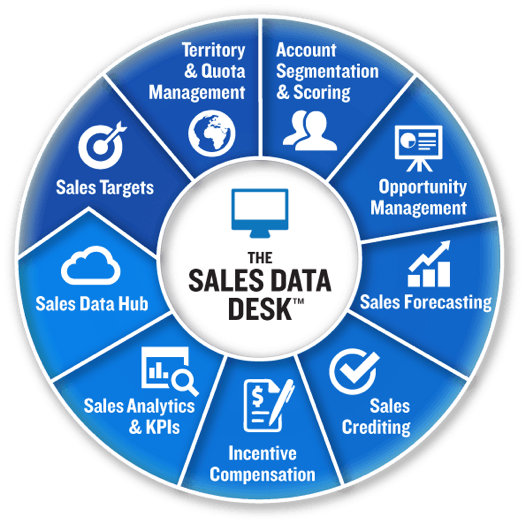 sales data desk