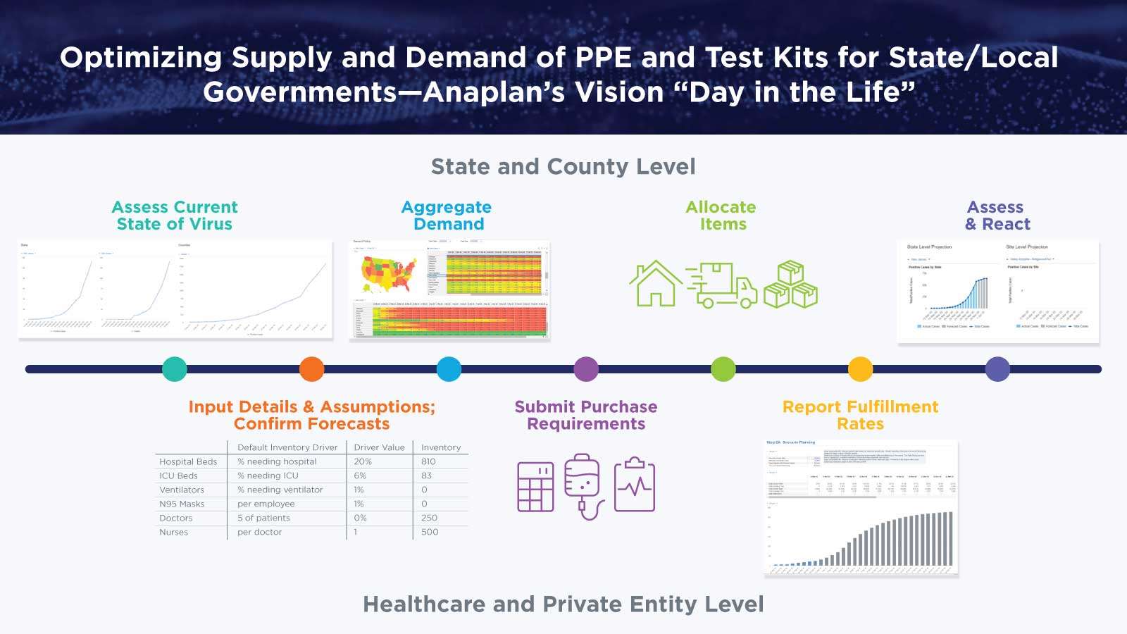 Solution Vision