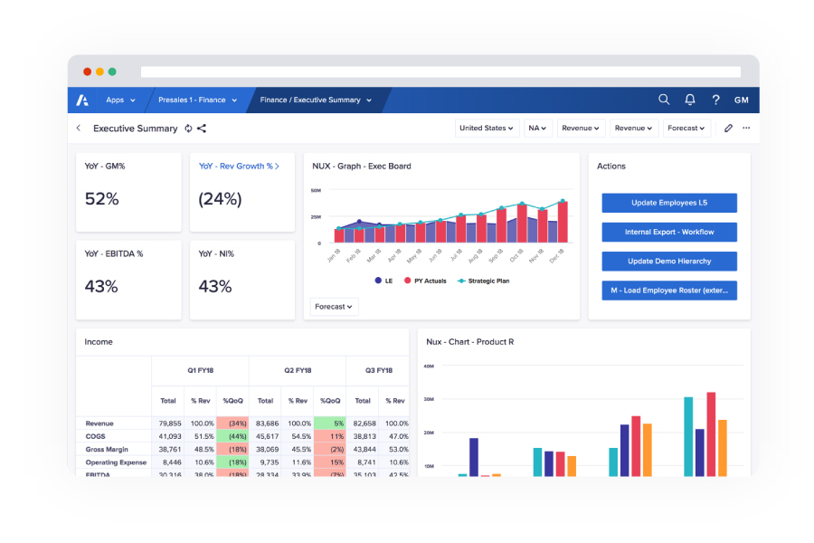 Anaplan Dashboard