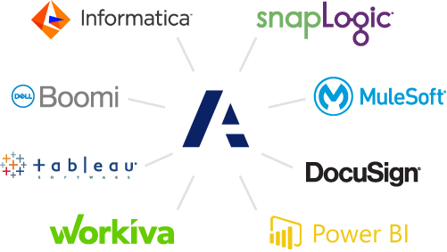 Anaplan and its Technology Partners
