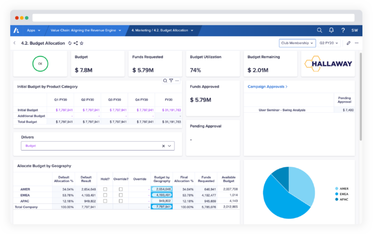 Anaplan product dashboard
