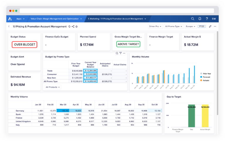 Anaplan product dashboard