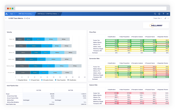 Anaplan Dashboard