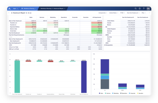 Anaplan product dashboard