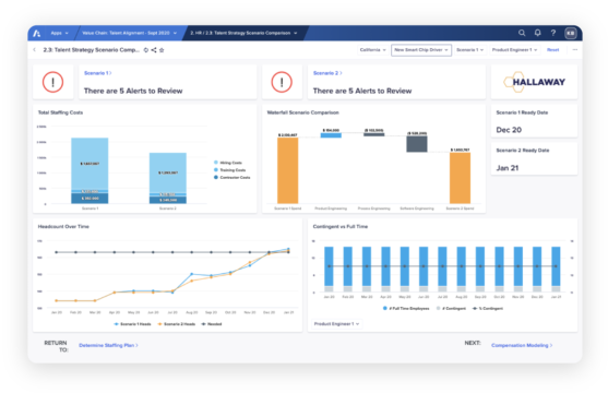Anaplan Product Dashboard